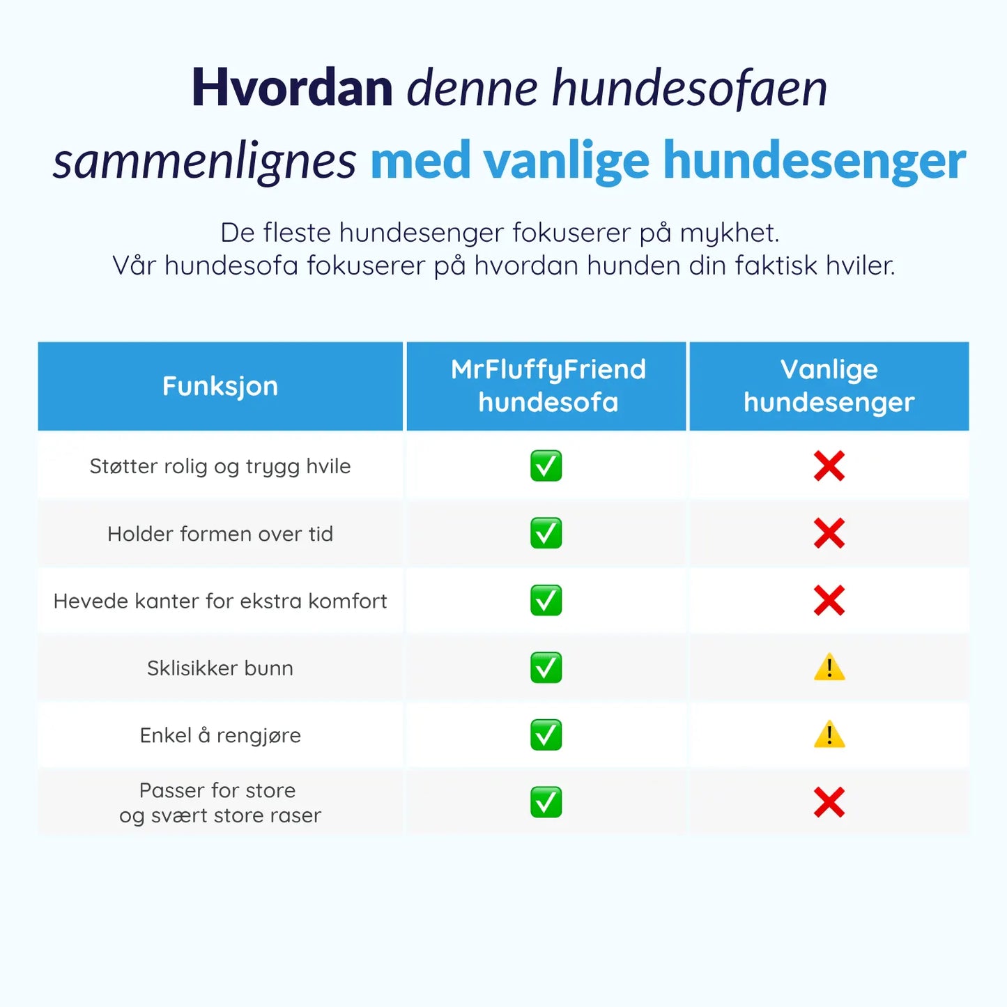 MrFluffyFriend - Ortopedisk og vaskbar hundesofa